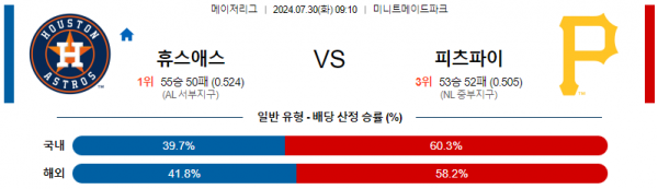 로얄스포츠 스포츠분석