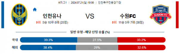 로얄스포츠 스포츠분석