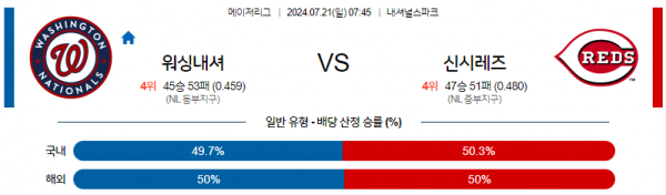 로얄스포츠 스포츠분석