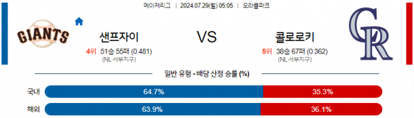 로얄스포츠 스포츠분석