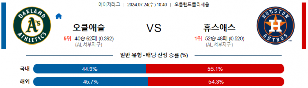 로얄스포츠 스포츠분석