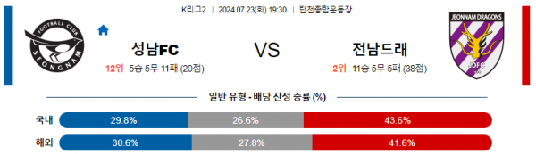 로얄스포츠 스포츠분석