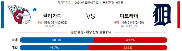 로얄스포츠 스포츠분석