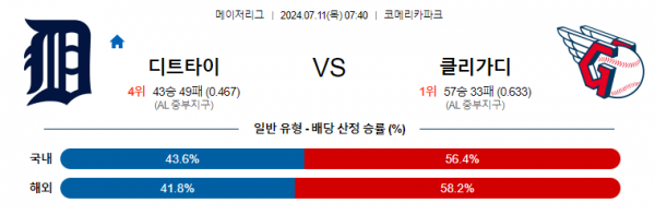 로얄스포츠 스포츠분석