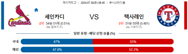 로얄스포츠 스포츠분석