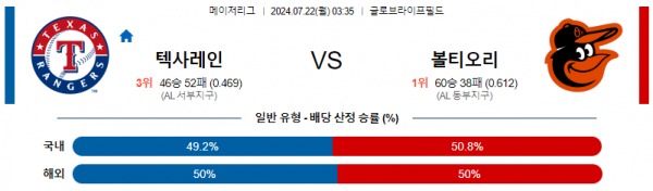 로얄스포츠 스포츠분석