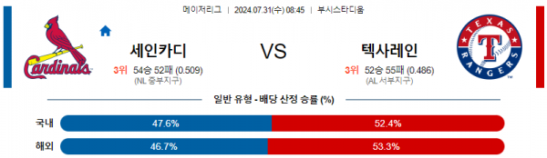 로얄스포츠 스포츠분석