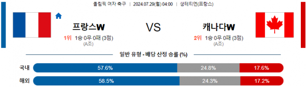 로얄스포츠 스포츠분석