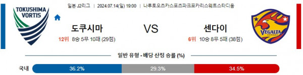 로얄스포츠 스포츠분석