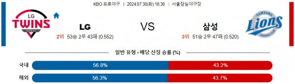 로얄스포츠 스포츠분석