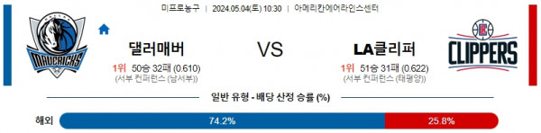 로얄스포츠 스포츠분석