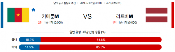 로얄스포츠 스포츠분석