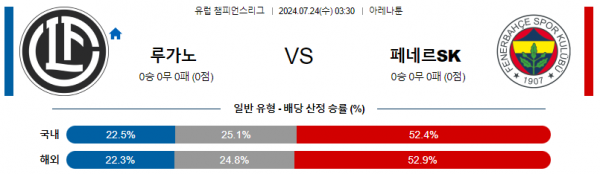 로얄스포츠 스포츠분석