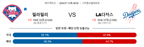 로얄스포츠 스포츠분석