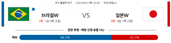 로얄스포츠 스포츠분석