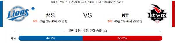 로얄스포츠 스포츠분석