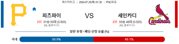 로얄스포츠 스포츠분석