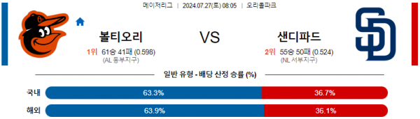 로얄스포츠 스포츠분석