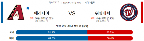 로얄스포츠 스포츠분석