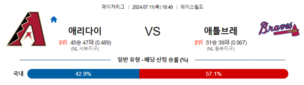 로얄스포츠 스포츠분석