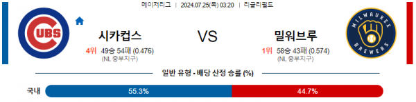 로얄스포츠 스포츠분석