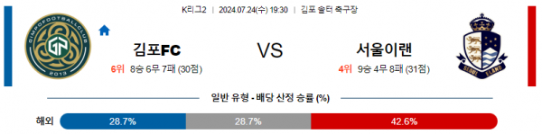 로얄스포츠 스포츠분석