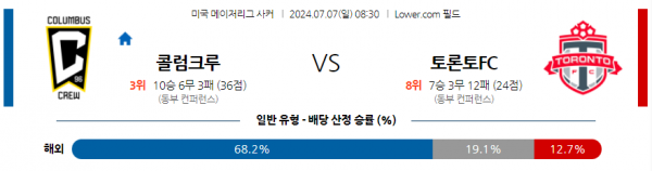 로얄스포츠 스포츠분석