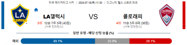 로얄스포츠 스포츠분석