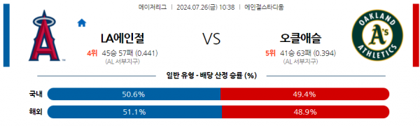 로얄스포츠 스포츠분석