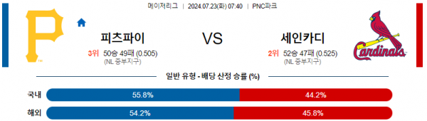 로얄스포츠 스포츠분석