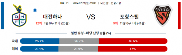 로얄스포츠 스포츠분석