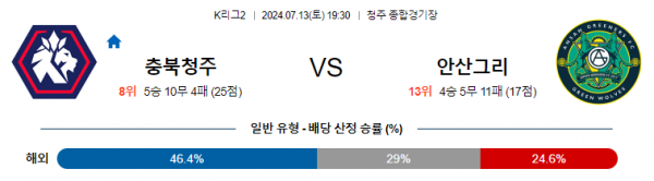 로얄스포츠 스포츠분석