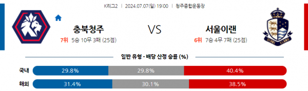 로얄스포츠 스포츠분석