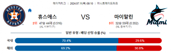 로얄스포츠 스포츠분석