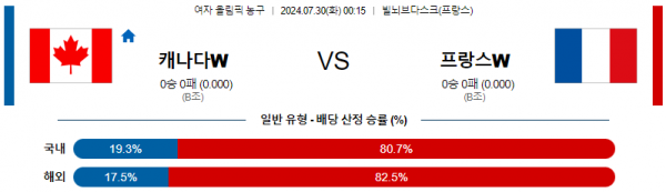 로얄스포츠 스포츠분석