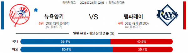 로얄스포츠 스포츠분석