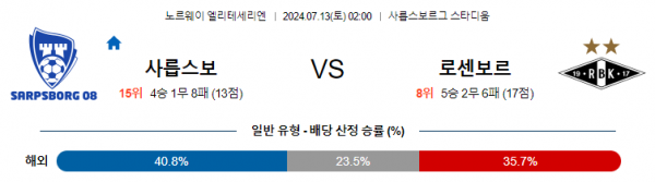 로얄스포츠 스포츠분석