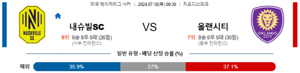 로얄스포츠 스포츠분석