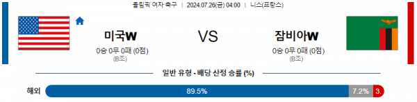 로얄스포츠 스포츠분석