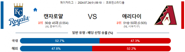 로얄스포츠 스포츠분석