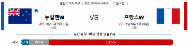 로얄스포츠 스포츠분석