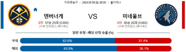 로얄스포츠 스포츠분석