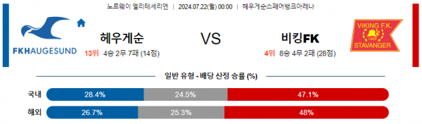 로얄스포츠 스포츠분석