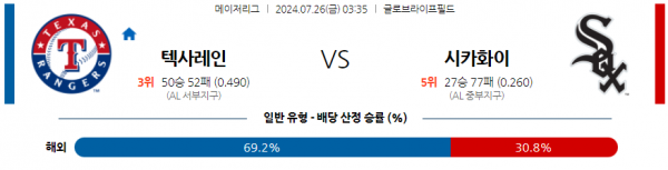 로얄스포츠 스포츠분석