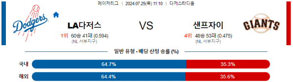 로얄스포츠 스포츠분석