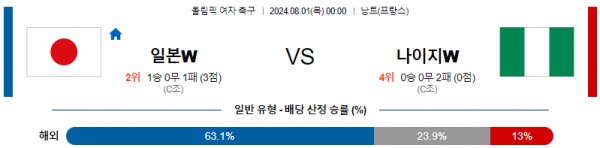 로얄스포츠 스포츠분석