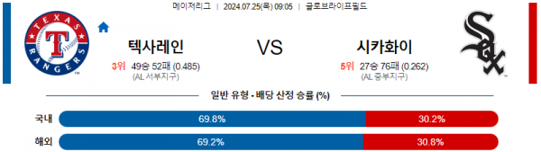 로얄스포츠 스포츠분석