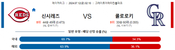 로얄스포츠 스포츠분석