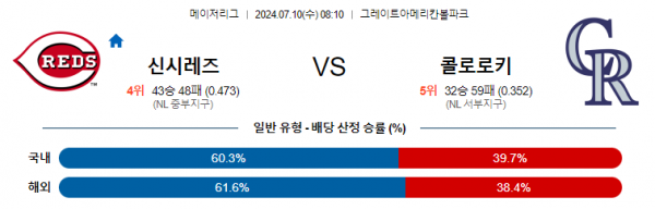 로얄스포츠 스포츠분석