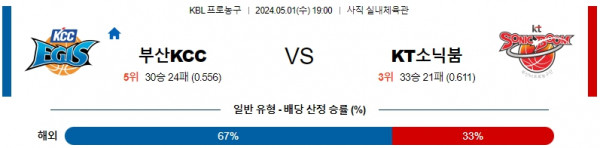 로얄스포츠 스포츠분석